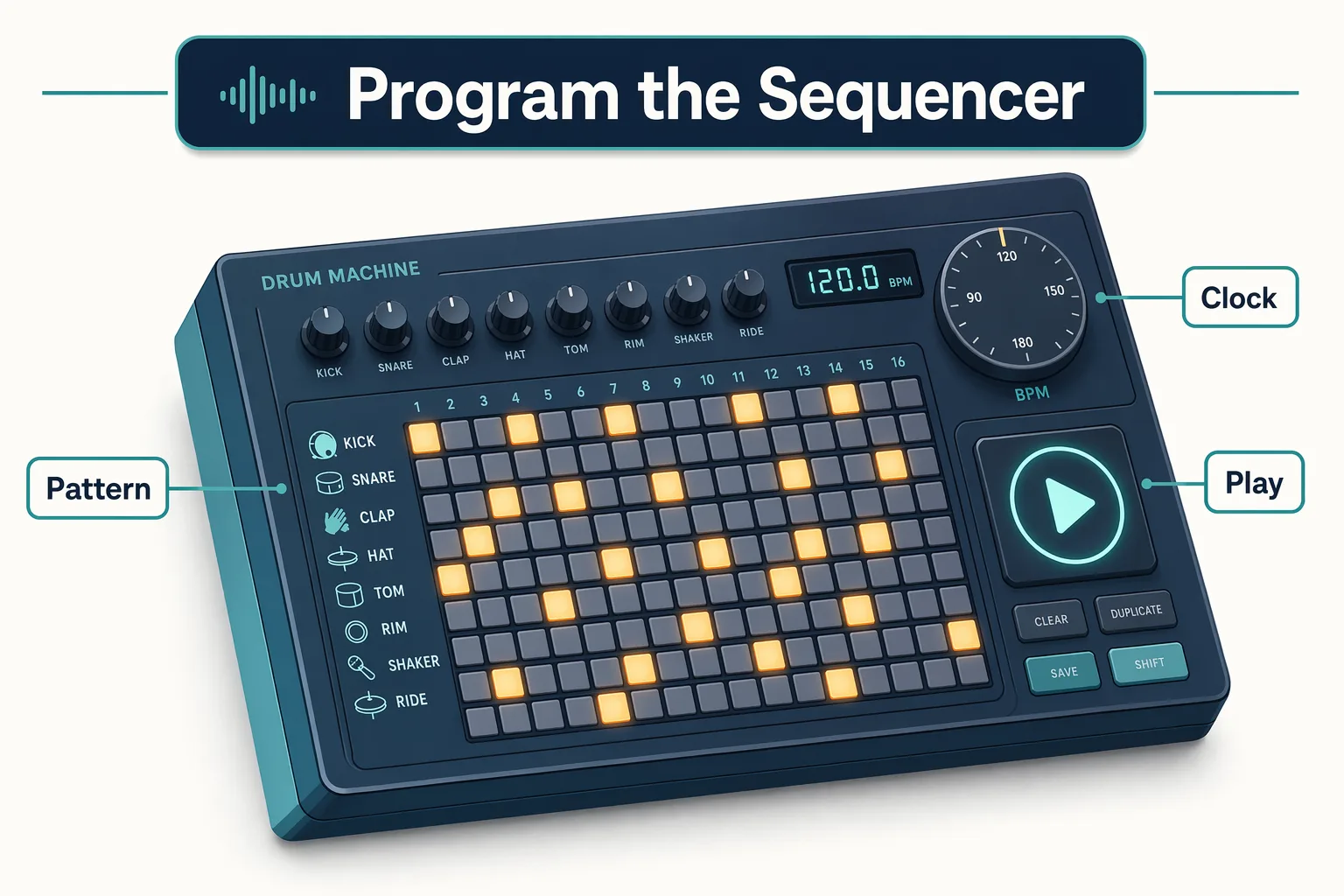 Sequencer analogy for automations